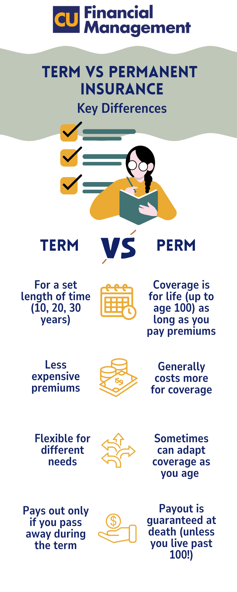 Infographic Term vs Permanent insurance 2